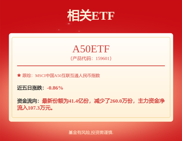 富腾优配  A股市值管理50强揭晓 八成个股获机构密集“唱多”