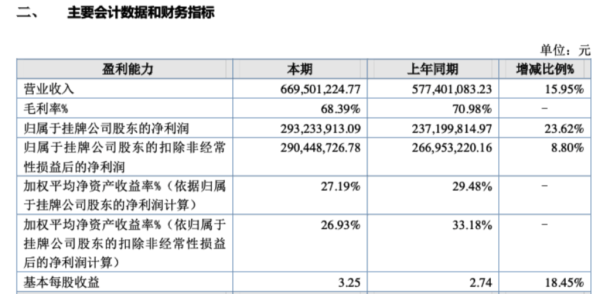智慧财讯 鱼子酱龙头鲟龙科技明起终止新三板挂牌：被曝拟赴港IPO，去年净利近3亿元