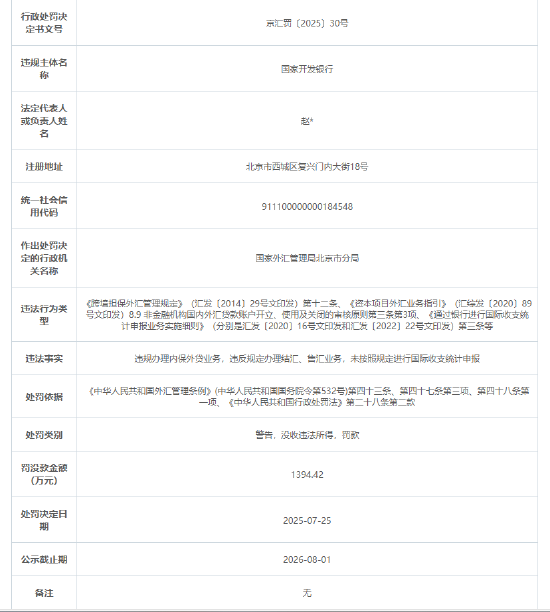 声优配音 国开行回应被罚没1394.42万元：将严格按照监管要求落实整改措施