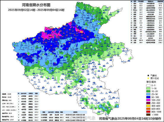 八戒策略 周末泡汤! 河南还要连下4天雨