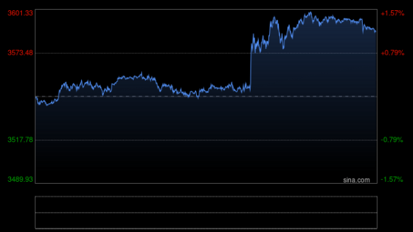奕汇网 华尔街热议“特朗普开除库克”：美联储独立性危！利空美元，利好黄金、比特币