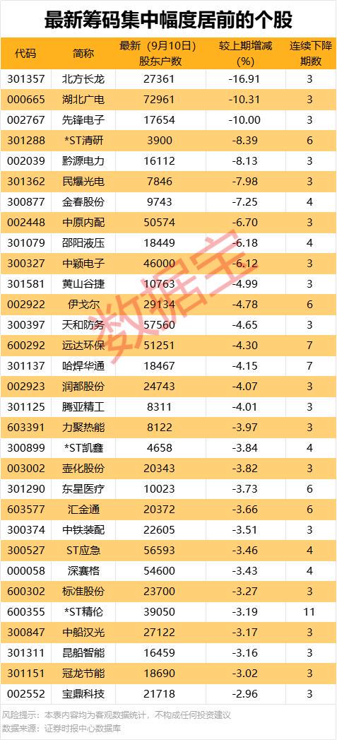 星合证券 688109，停牌！筹划重大事项